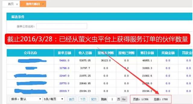 從“人員自聘”到“人員眾包”，傳統(tǒng)IT服務商的生死穿越