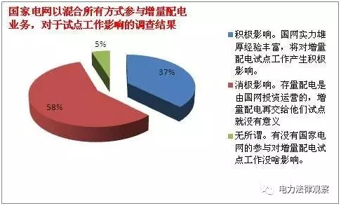發(fā)改委《通知》有bug？105個配售試點項目業(yè)主需重新認(rèn)定？