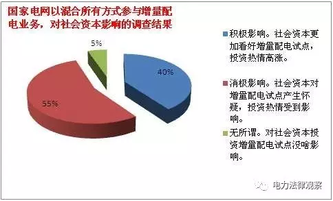 發(fā)改委《通知》有bug？105個配售試點項目業(yè)主需重新認(rèn)定？