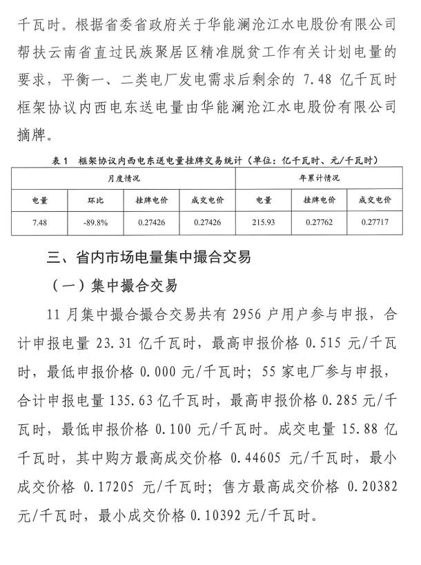 2016年11月云南電力市場化交易簡報(bào)