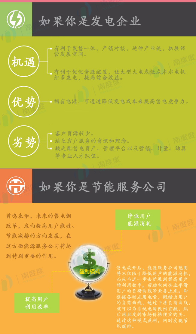 電力交易的好處是什么？售電側放開跟我們有什么關系？