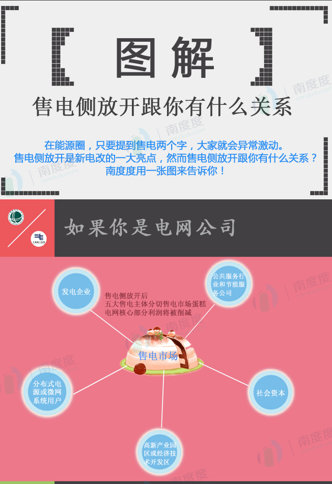 電力交易的好處是什么？售電側放開跟我們有什么關系？