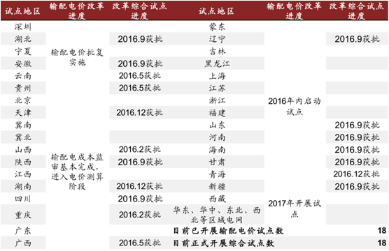 放開售電釋放萬億市場(chǎng)空間 電力交易中心試點(diǎn)鋪開
