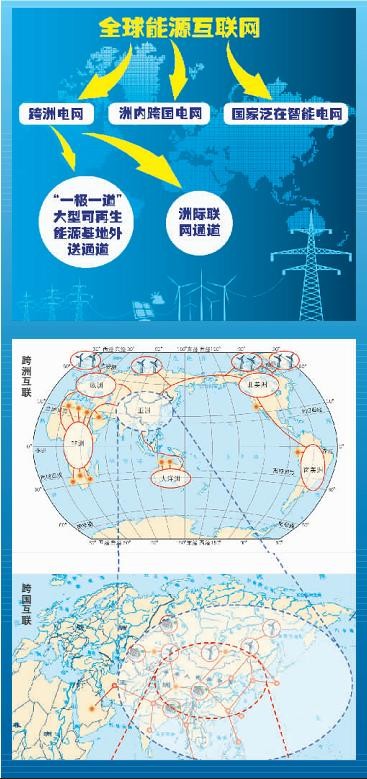 詳解如何構建跨洲跨國互聯(lián)電網(wǎng)