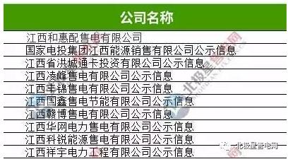 江西有幾家售電公司？江西10家售電公司