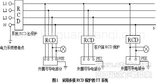 低壓公用配電網(wǎng)絡(luò)正確選擇和使用接地保護與接零保護