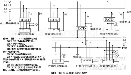 低壓公用配電網(wǎng)絡(luò)正確選擇和使用接地保護與接零保護