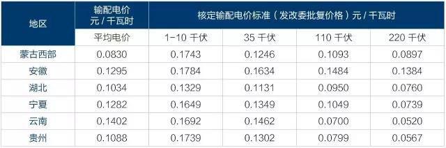2017年電改將進(jìn)入第二輪爆發(fā)期 為什么要對電改充滿信心？
