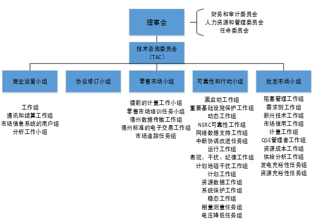 對比歐美 我國電力交易機構(gòu)建設(shè)面臨哪些問題？
