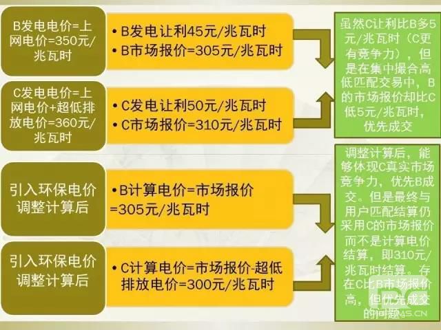 細(xì)節(jié)決定成敗—市場交易環(huán)保電價知多少?