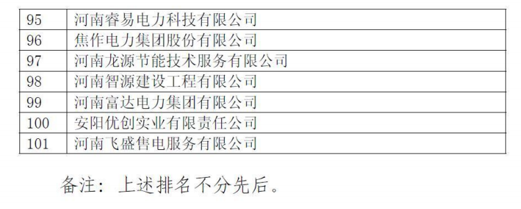 河南電力交易中心公示第二批售電公司！