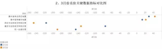 廣東4月份集中競價交易猜想 會到多少分？