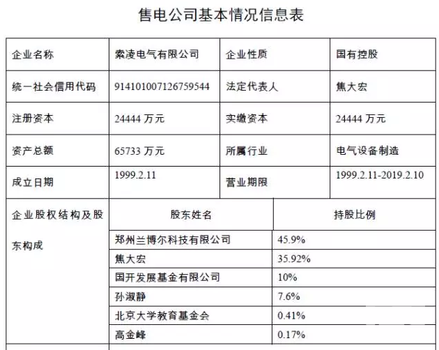 河南售電市場各種大咖入場：國網三產密集布局 發(fā)電集團進軍