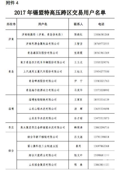 原標(biāo)題:山東今年省內(nèi)電力直接交易破700億？數(shù)據(jù)告訴你有可能哦