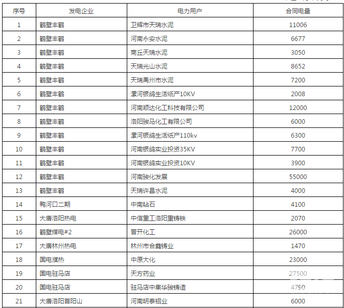 60億！河南省第二次雙邊協商交易出清