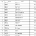 60億！河南省第二次雙邊協(xié)商交易出清