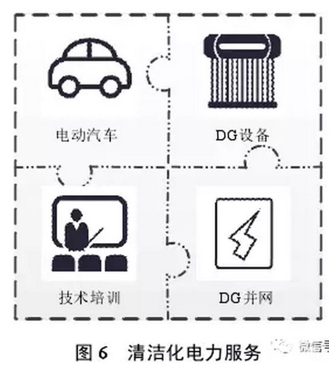 售電公司可以根據(jù)用戶需求，開展個(gè)性化服務(wù)，如圖4所示。