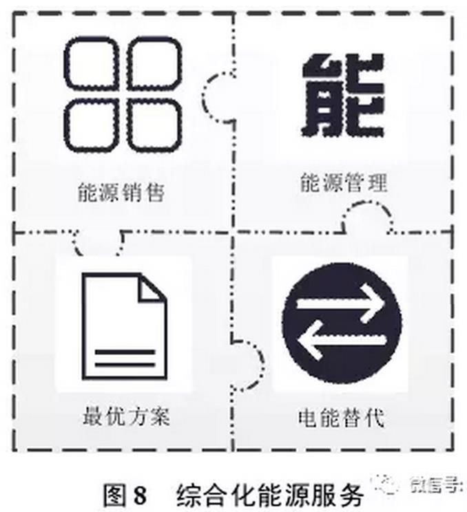 售電公司可以借鑒德國(guó)Entega 能源公司的經(jīng)驗(yàn)，將售電業(yè)務(wù)與供水、供暖、供氣等其他能源業(yè)務(wù)捆綁銷售