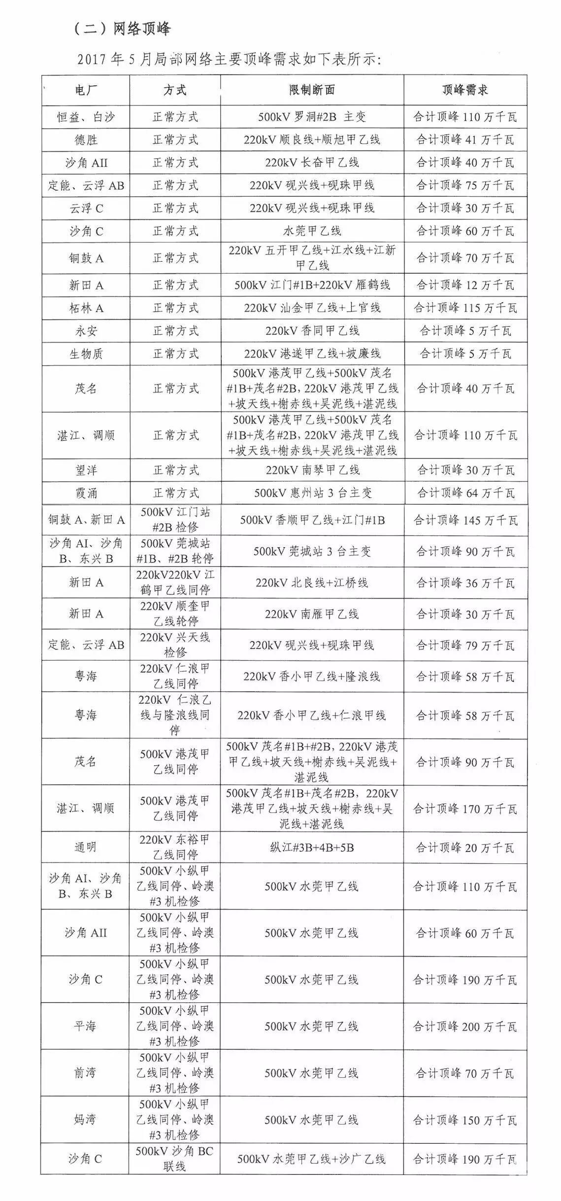5月如何競(jìng)價(jià)？先看這個(gè)心里有底