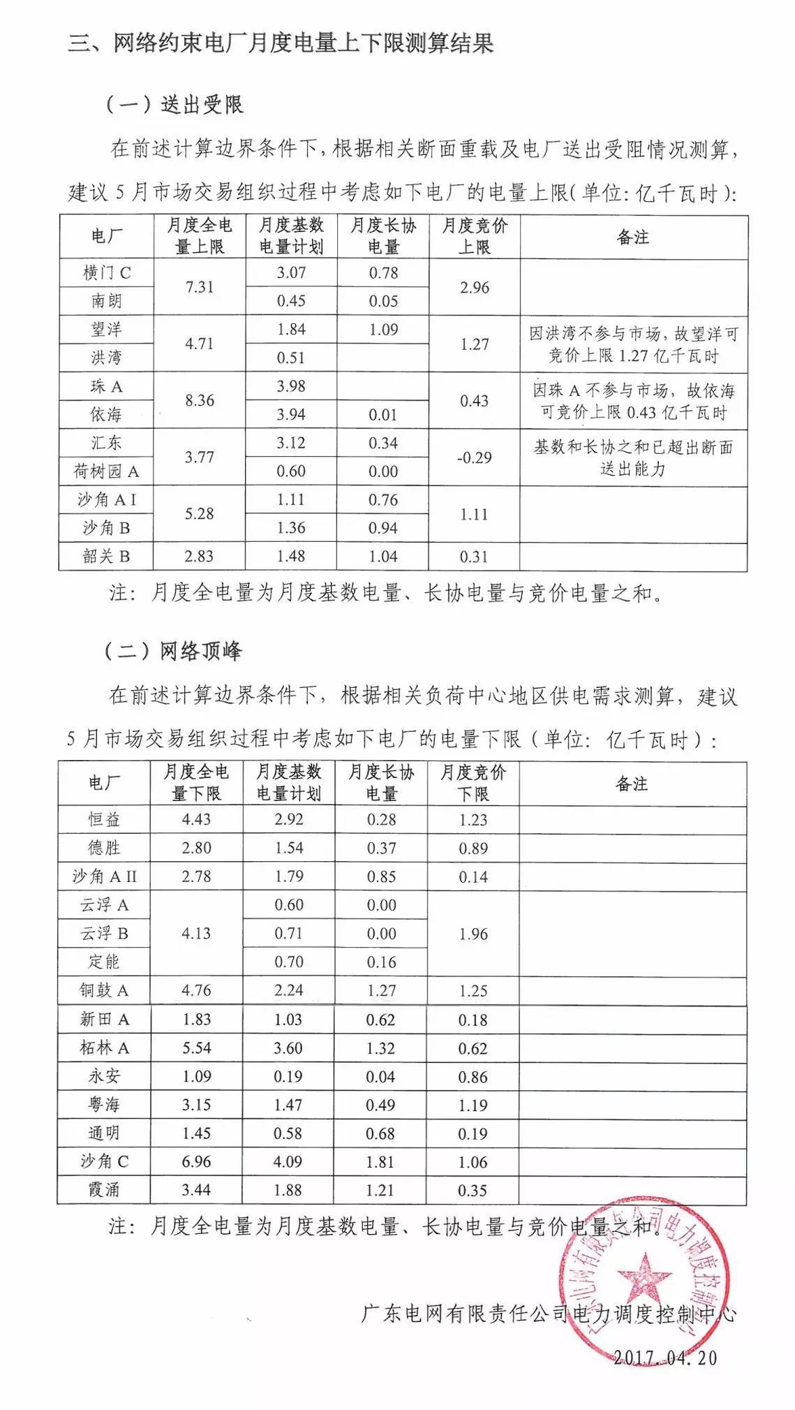 5月如何競(jìng)價(jià)？先看這個(gè)心里有底