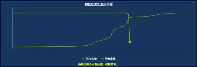 大起大落的廣東競價 要如何見招拆招？