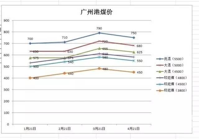 東省內(nèi)供需是否緊張影響成交價(jià)格相對上漲?