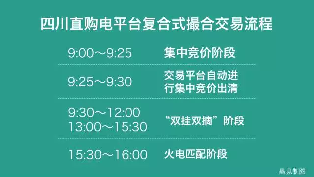 四川售電側(cè)改革大幕拉開(kāi)：售電公司打仗前需要知道哪些？
