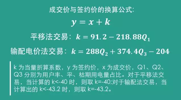 四川售電側(cè)改革大幕拉開(kāi)：售電公司打仗前需要知道哪些？