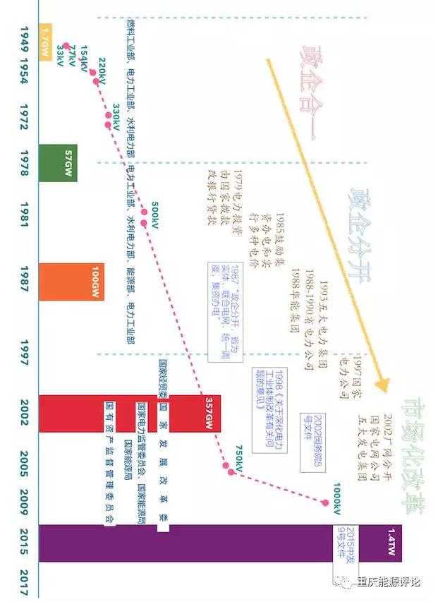 從集資辦電看增量配電業(yè)務試點