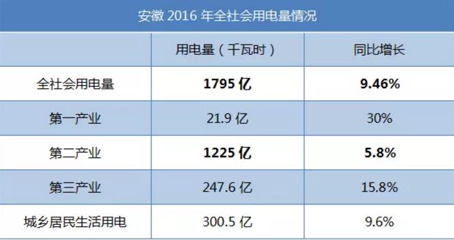致安徽售電公司：拿好它上戰(zhàn)場！