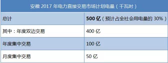 致安徽售電公司：拿好它上戰(zhàn)場！