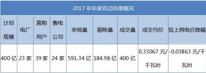 致安徽售電公司：拿好它上戰(zhàn)場！