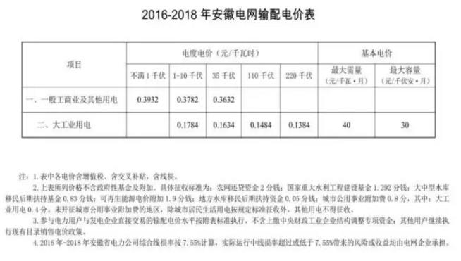 致安徽售電公司：拿好它上戰(zhàn)場！
