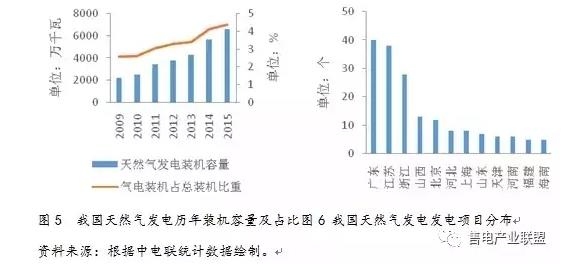史丹、王蕾：中國天然氣發(fā)電發(fā)展現(xiàn)狀及國際經(jīng)驗借鑒