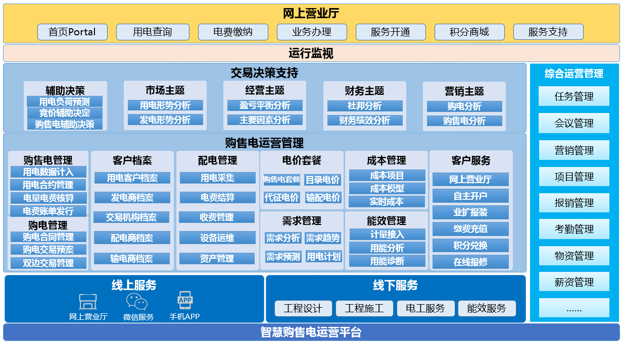 朗坤智慧購售電一體化運(yùn)營平臺