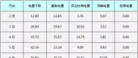 視角|廣東為什么堅持推動集中式現(xiàn)貨市場？