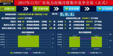 -37.00厘/千瓦時！廣東11月集中競爭交易：幅度最窄 成交最大