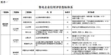 廣東電力市場交易信用管理辦法 (征求意見稿)發(fā)布：信用評價為四等六級制