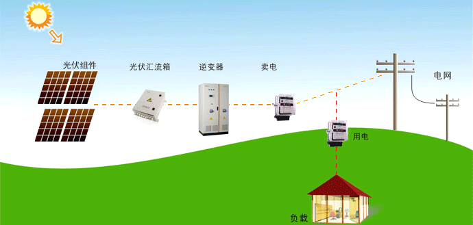 對(duì)于供電營(yíng)業(yè)區(qū)/配電區(qū)域范圍 政府有權(quán)重新劃分嗎？