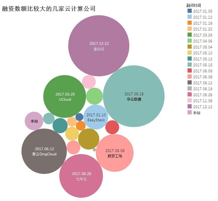 2017中國云計(jì)算行業(yè)年度盤點(diǎn)：黑馬崛起，強(qiáng)者恒強(qiáng)