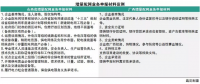 售電公司都在看增量配電業(yè)務(wù) 具體參與步驟了解嗎？