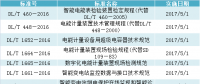 盤點｜2017年實施的電力相關行業(yè)標準（DL、NB）