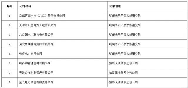 重磅！新疆5家售電退出售電市場