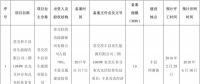全部用于扶貧！江蘇徐州2017年102MW光伏指標分配名單（表）