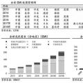 推薦！2018年全球光伏市場分析