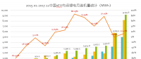 真鋰研究：2017年動力電池裝機33.55GWh，12月9.19GWh