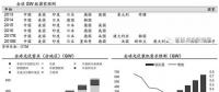 推薦！2018年全球光伏市場(chǎng)分析