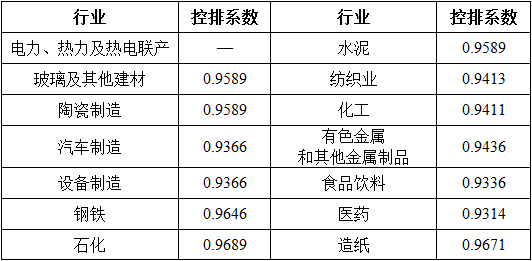 湖北省2017年碳排放權(quán)配額分配方案：電力、熱力及熱電聯(lián)產(chǎn)行業(yè)采用標(biāo)桿法