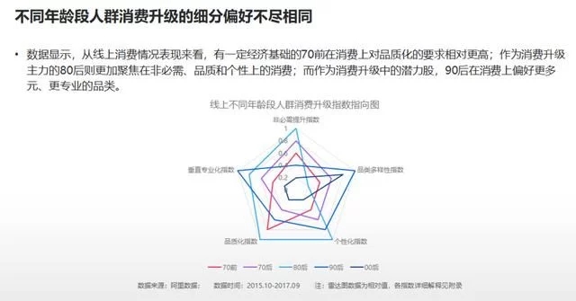 2018年電商大數(shù)據(jù)報告，看看你能做些什么