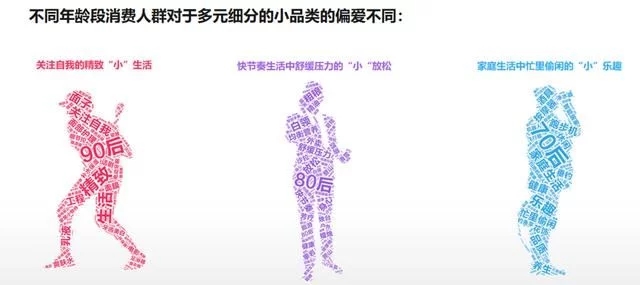 2018年電商大數(shù)據(jù)報告，看看你能做些什么